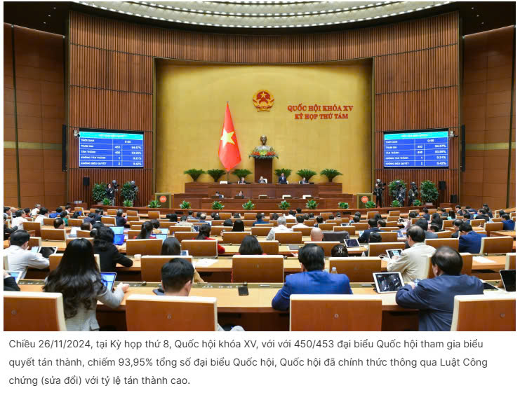 Những điểm mới của Luật Công chứng năm 2024